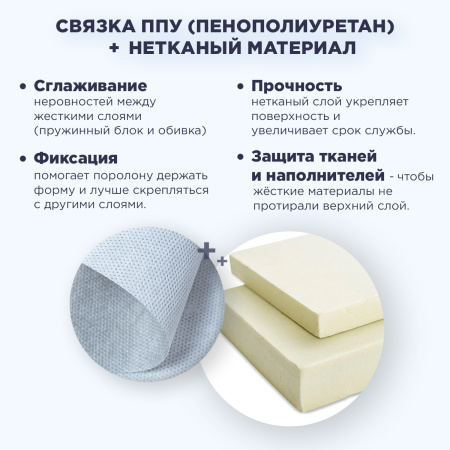 Матрас RUP2503 1600*2000