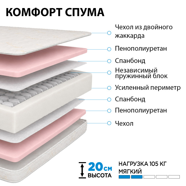 Матрас "КОМФОРТ СПУМА" 900*2000